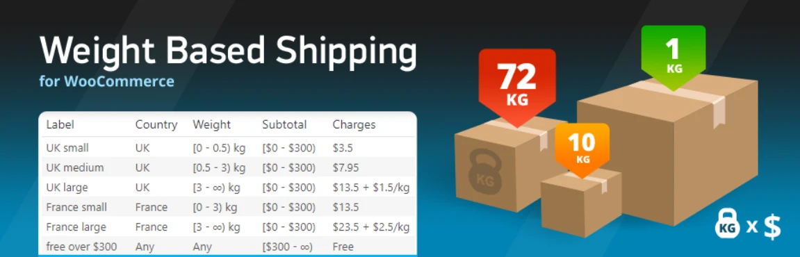 WooCommerce Weight Based Shipping: Bulk Import Shipping Rules