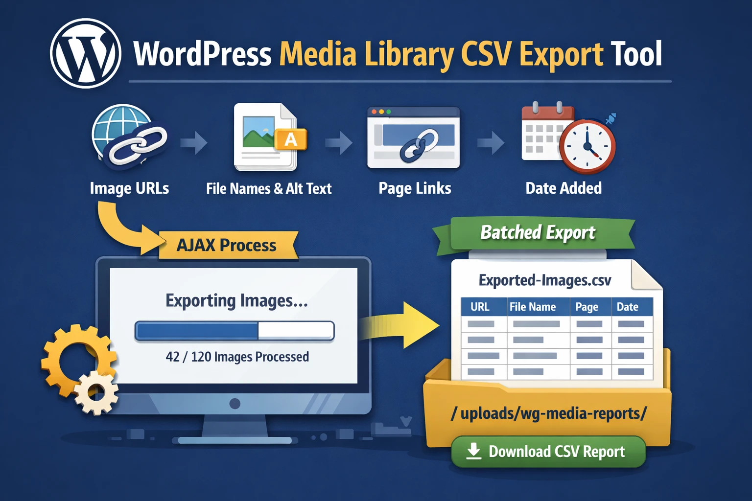 WordPress Media Library CSV Report with AJAX Export for Original Images